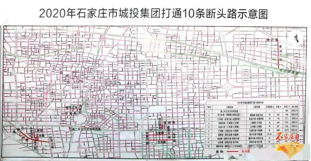 ‘太阳城官网’
全部竣工！今年 石家庄城区又买通了10条“断头路”！(图1)