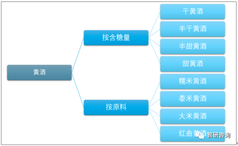 澳门太阳集团官网www-
2019年中国黄酒行业收支口统计及生长趋势分析[图](图4)